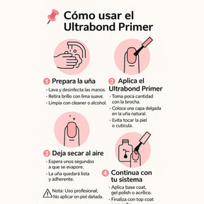 Miss Cherry Ultrabond Primer Preparador de Adherencia sin Ácido formula profesional 15ml