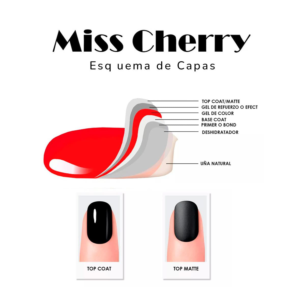 Miss Cherry KIT Magentico 1 Gel Efecto ojo de gato con Iman Incluido para efectos profesional en uña